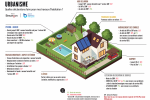 URBANISME : Quelle déclaration faire pour mes travaux d'habitation ?